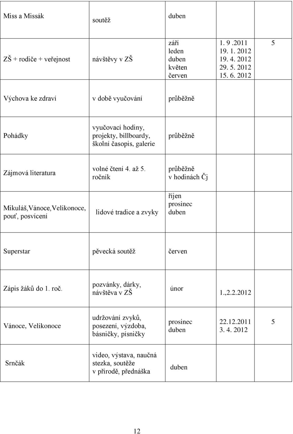 ročník průběžně v hodinách Čj Mikuláš,Vánoce,Velikonoce, pouť, posvícení lidové tradice a zvyky říjen prosinec duben Superstar pěvecká soutěž Zápis žáků do 1. roč.