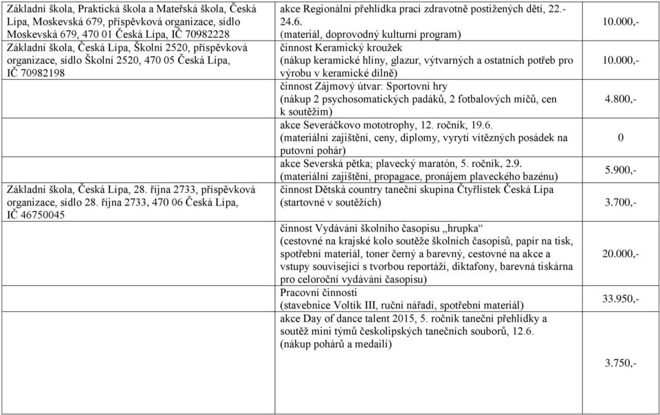 října 2733, 47 6 Česká Lípa, IČ 467545 akce Regionální přehlídka prací zdravotně postižených dětí, 22.- 24.6. 1.