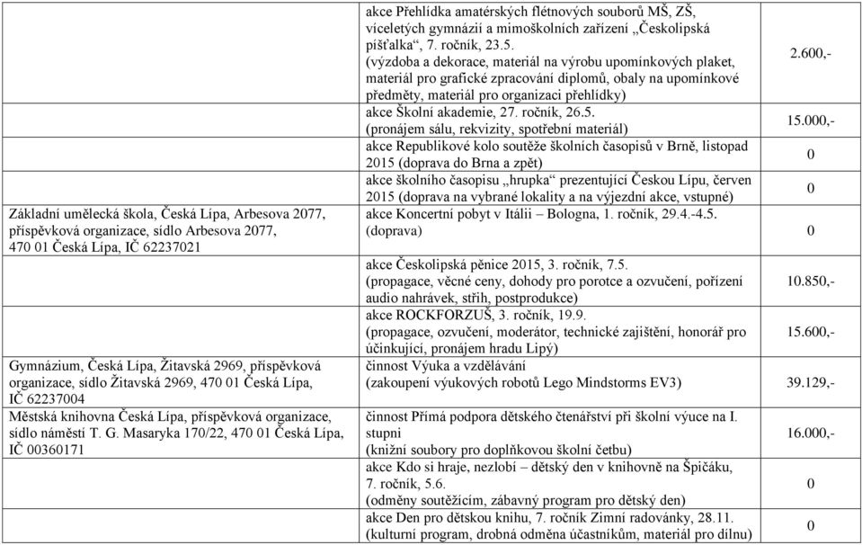 Masaryka 17/22, 47 1 Česká Lípa, IČ 36171 akce Přehlídka amatérských flétnových souborů MŠ, ZŠ, víceletých gymnázií a mimoškolních zařízení Českolipská píšťalka, 7. ročník, 23