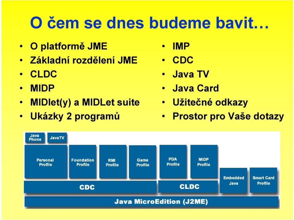 MIDLet suite Ukázky 2 programů IMP CDC Java