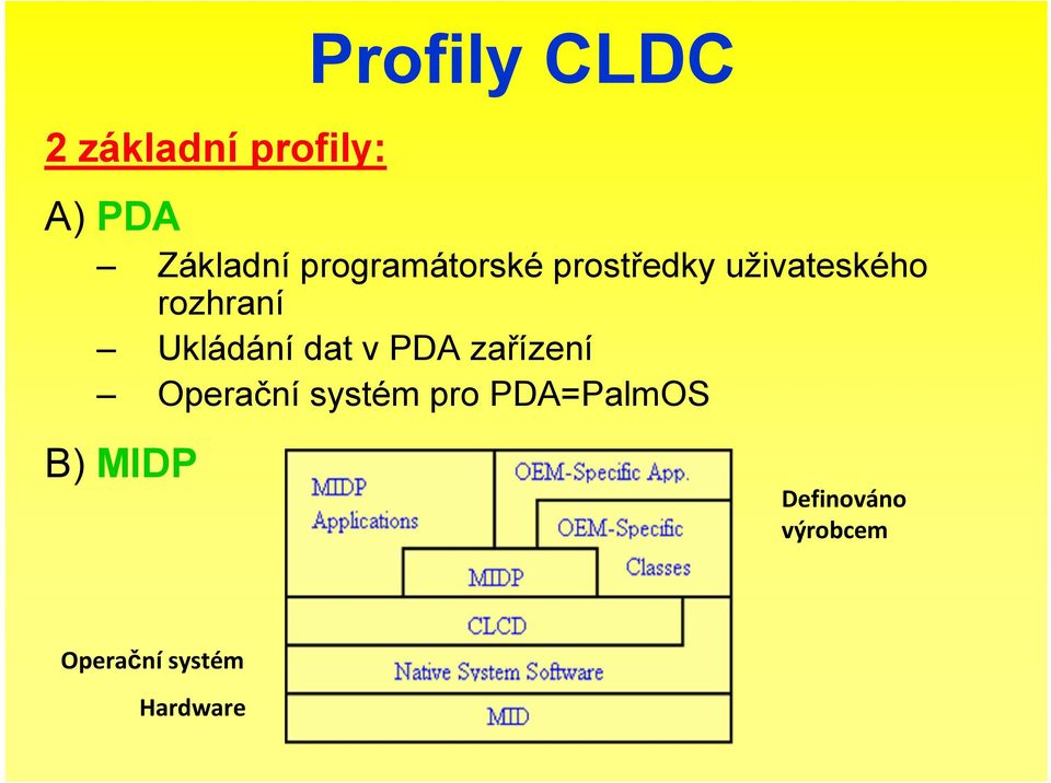 Ukládání dat v PDA zařízení Operační systém pro