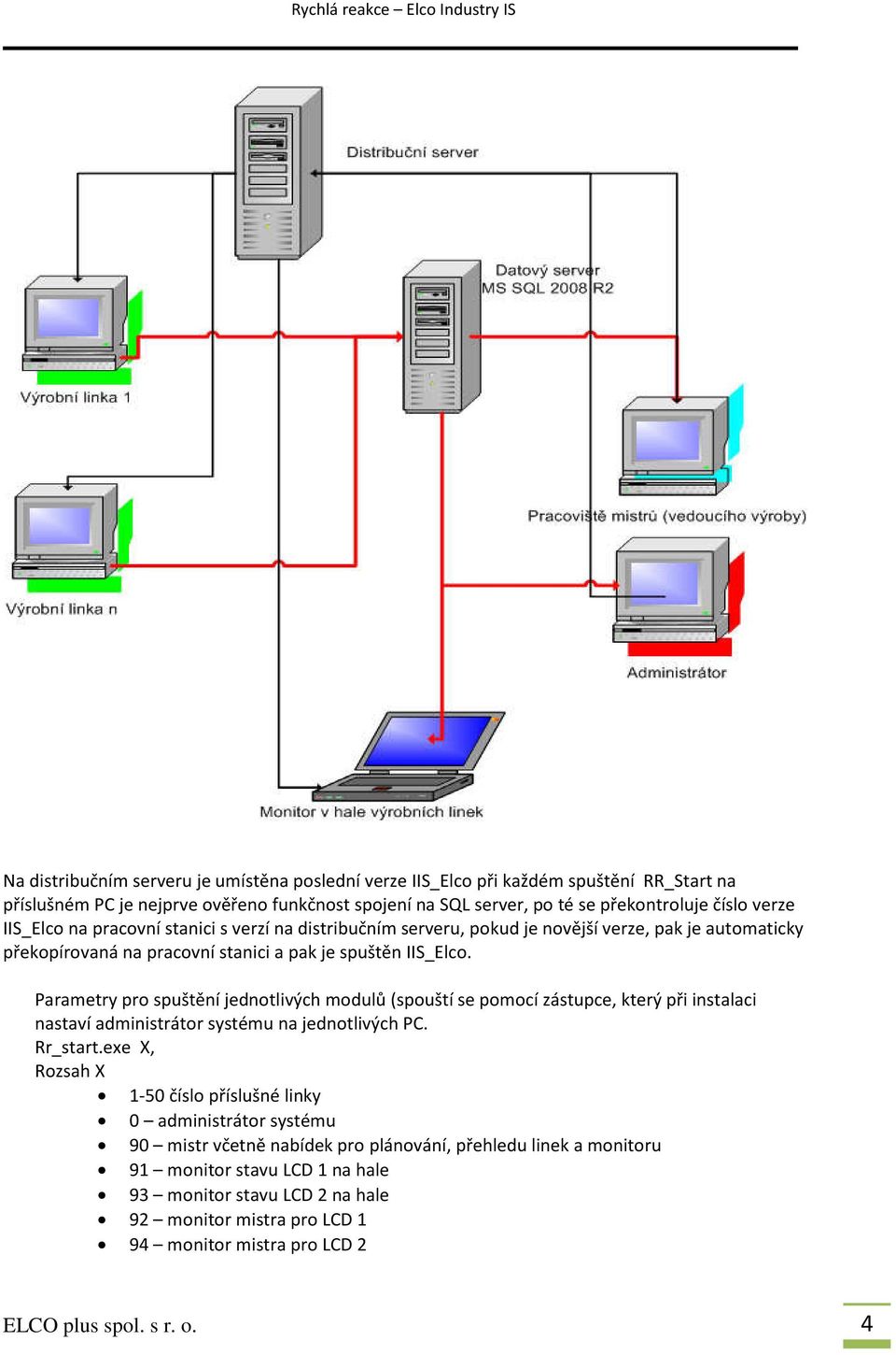 Parametry pro spuštění jednotlivých modulů (spouští se pomocí zástupce, který při instalaci nastaví administrátor systému na jednotlivých PC. Rr_start.