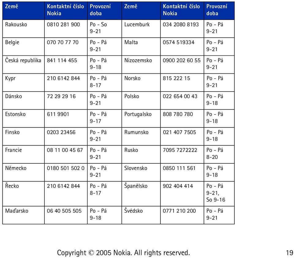 505 Po - Pá 9-18 Zemì Kontaktní èíslo Nokia Provozní doba Lucemburk 034 2080 8193 Po - Pá 9-21 Malta 0574 519334 Po - Pá 9-21 Nizozemsko 0900 202 60 55 Po - Pá 9-21 Norsko 815 222 15 Po - Pá 9-21