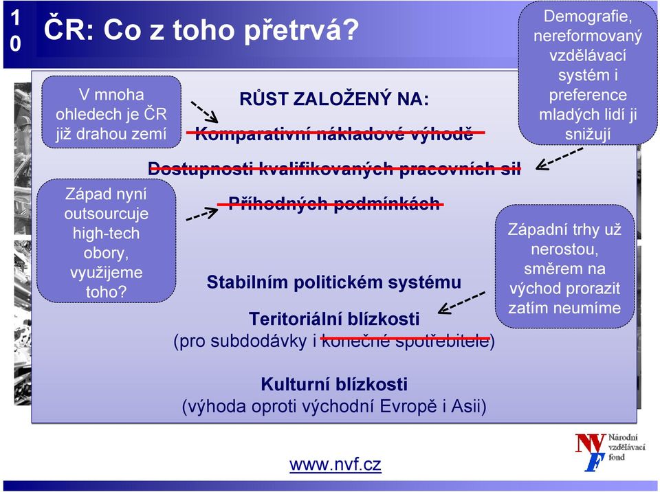 preference mladých lidí ji snižují Západ nyní outsourcuje high-tech obory, využijeme toho?