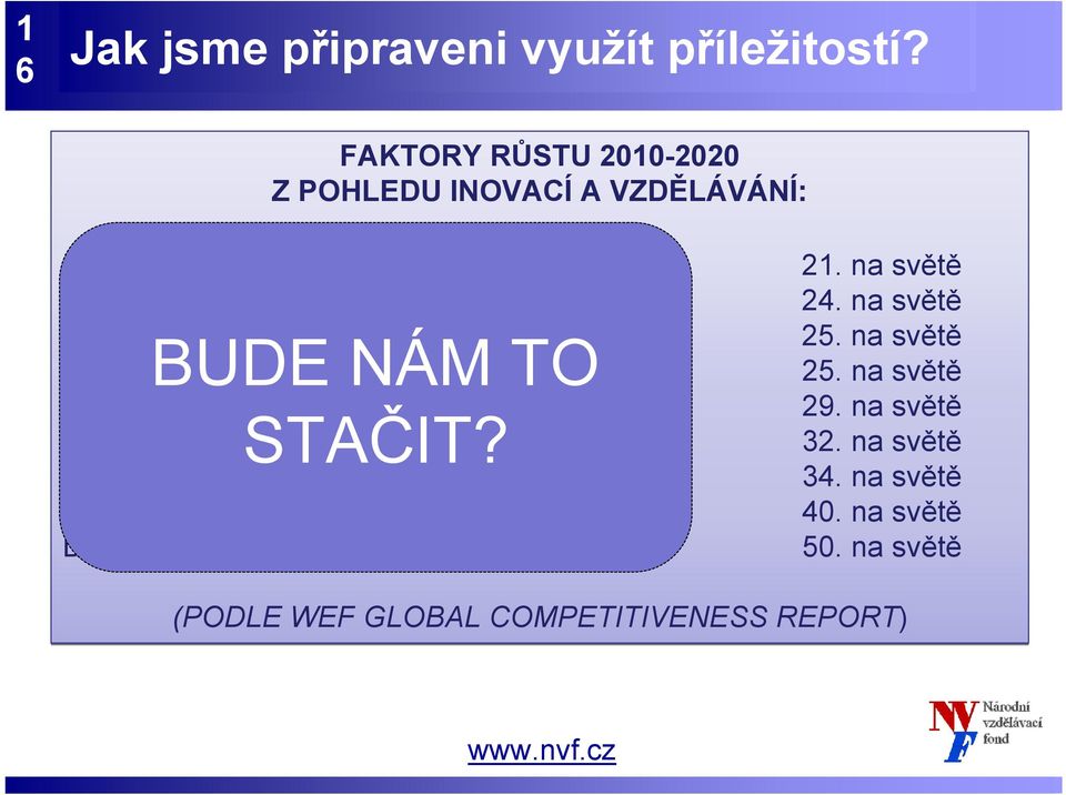 Kvalita výuky technických předmětů Spolupráce vědy a podniků na R&D Podíl absolventů STAČIT?