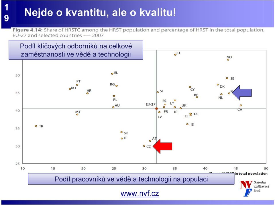 zaměstnanosti ve vědě a technologii