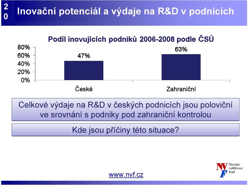 podnicích jsou poloviční ve srovnání s podniky