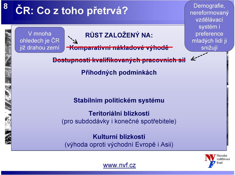 nereformovaný vzdělávací systém i preference mladých lidí ji snižují Dostupnosti kvalifikovaných