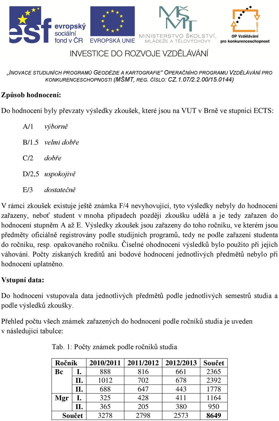 zkoušku udělá a je tedy zařazen do hodnocení stupněm A až E.