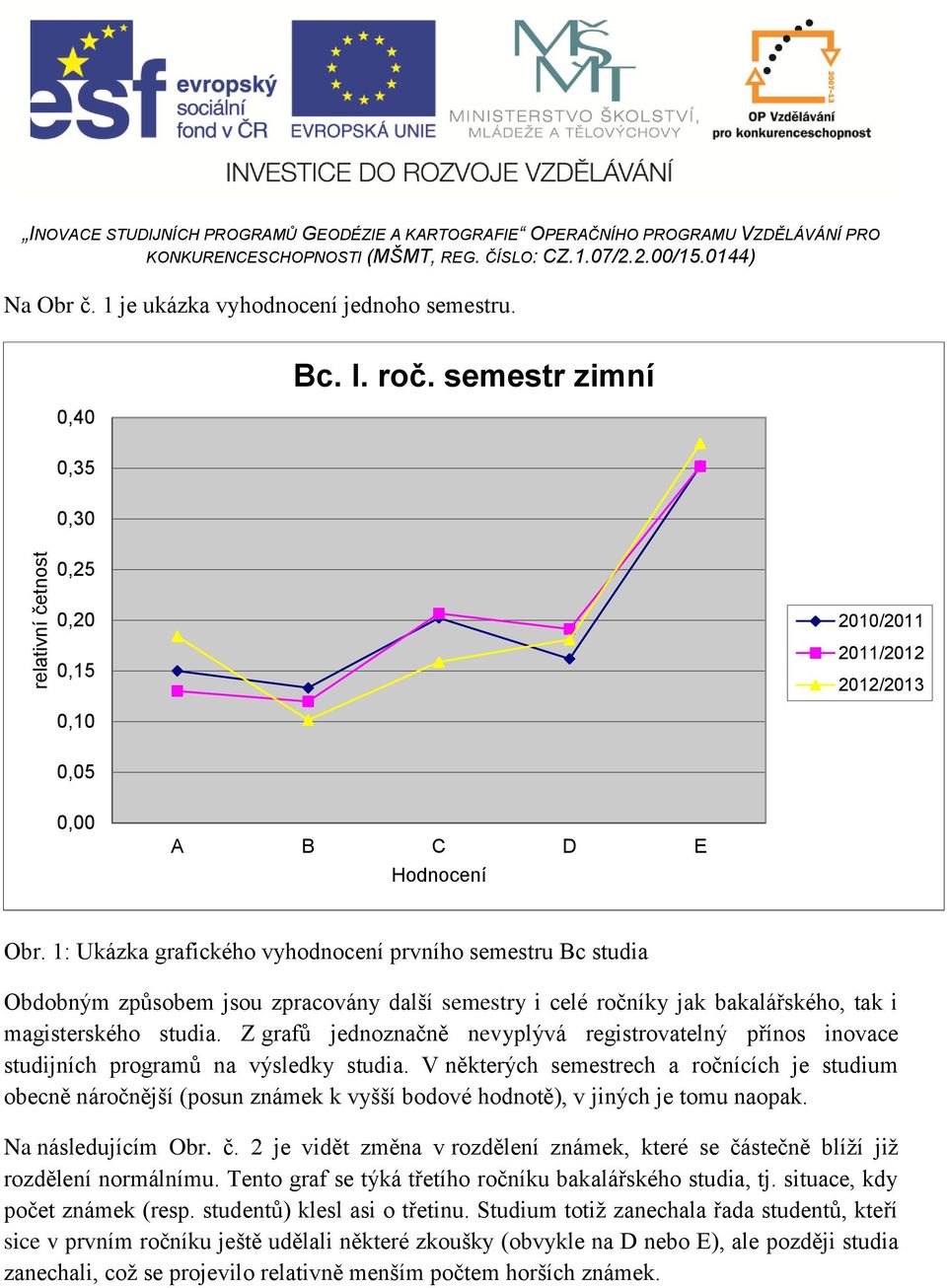 1: Ukázka grafického vyhodnocení prvního semestru Bc studia Obdobným způsobem jsou zpracovány další semestry i celé ročníky jak bakalářského, tak i magisterského studia.