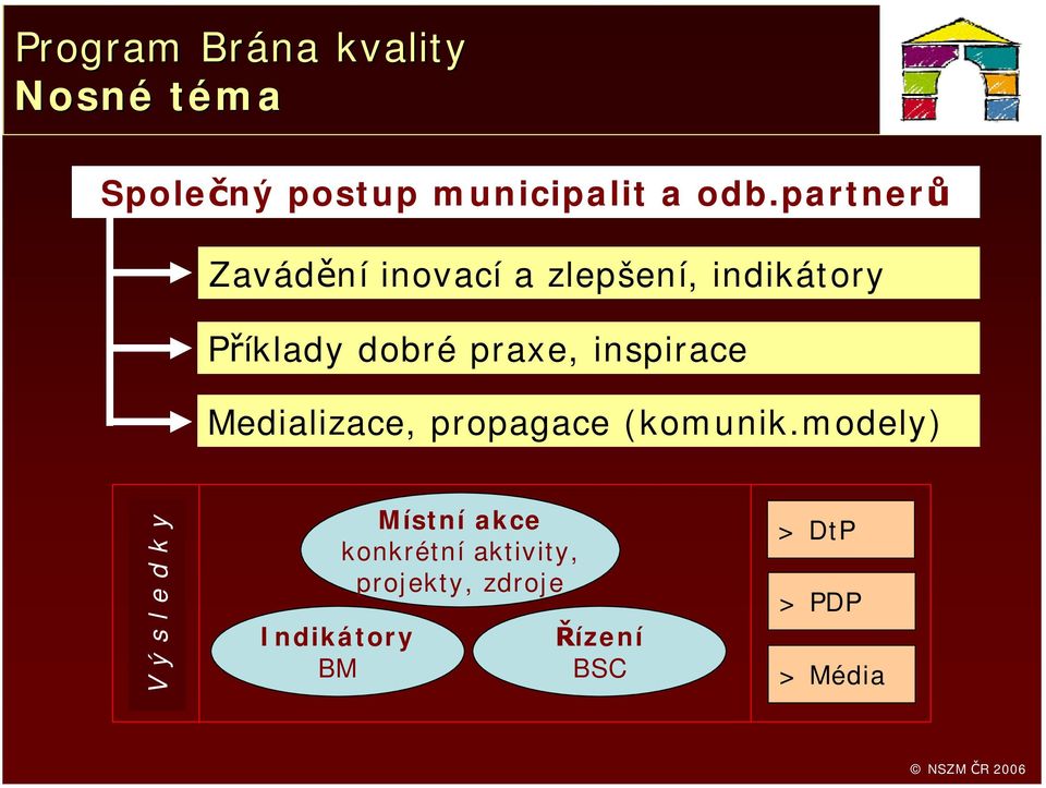 inspirace Medializace, propagace (komunik.