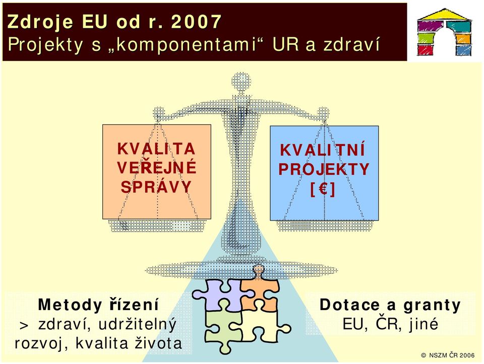 VEŘEJNÉ SPRÁVY KVALITNÍ PROJEKTY [ ] Metody řízení