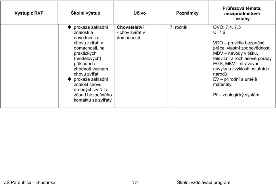bezpe ného kontaktu se zví aty Chovatelství - chov zví at v domácnosti OVO: 7.4, 7.5 U: 7.