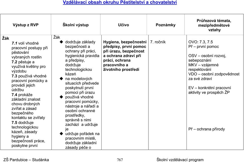 4 prokáže základní znalost chovu drobných zví at a zásad bezpe ného kontaktu se zví aty 7.