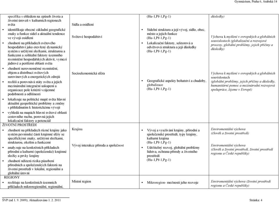oblasti světa zhodnotí nerovnoměrné rozmístění, objem a distribuci světových surovinových a energetických zdrojů rozliší a porovnává státy světa a jejich mezinárodní integrační uskupení a organizace