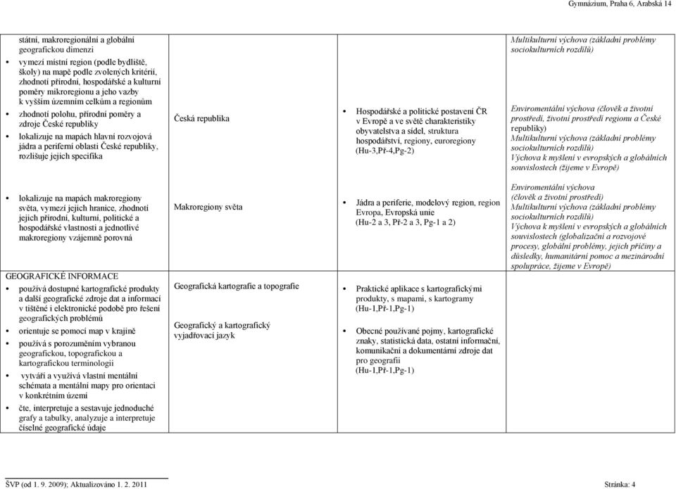 jejich specifika Česká republika Hospodářské a politické postavení ČR v Evropě a ve světě charakteristiky obyvatelstva a sídel, struktura hospodářství, regiony, euroregiony (Hu-3,Př-4,Pg-2) (člověk a