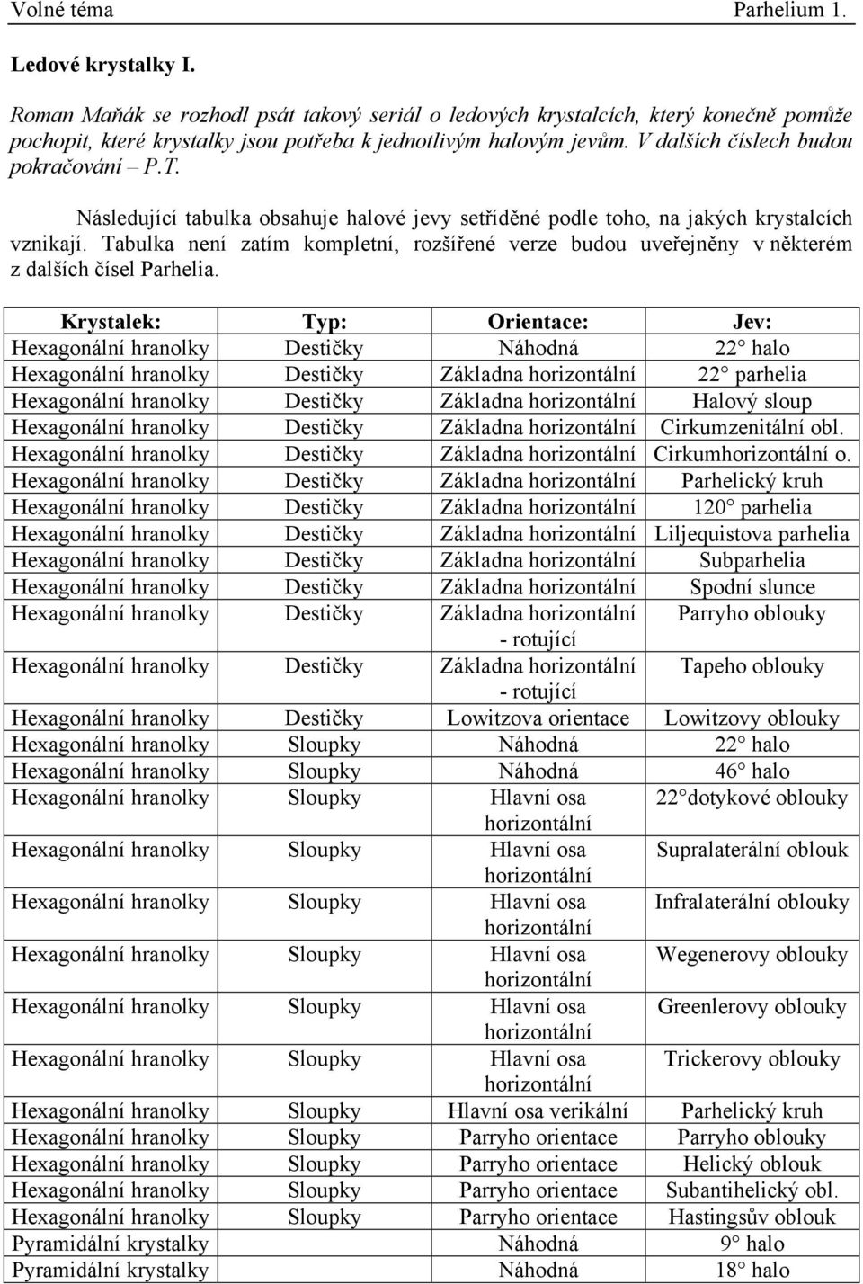 Tabulka není zatím kompletní, rozšířené verze budou uveřejněny v některém z dalších čísel Parhelia.