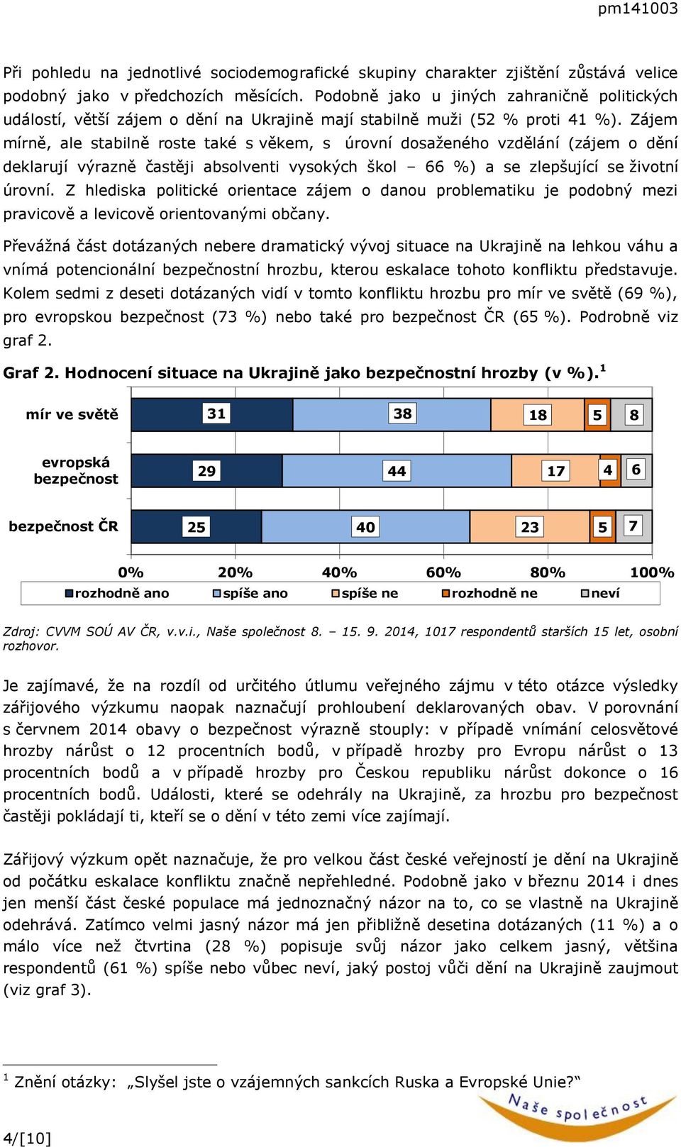 Zájem mírně, ale stabilně roste také s věkem, s úrovní dosaženého vzdělání (zájem o dění deklarují výrazně častěji absolventi vysokých škol 66 %) a se zlepšující se životní úrovní.