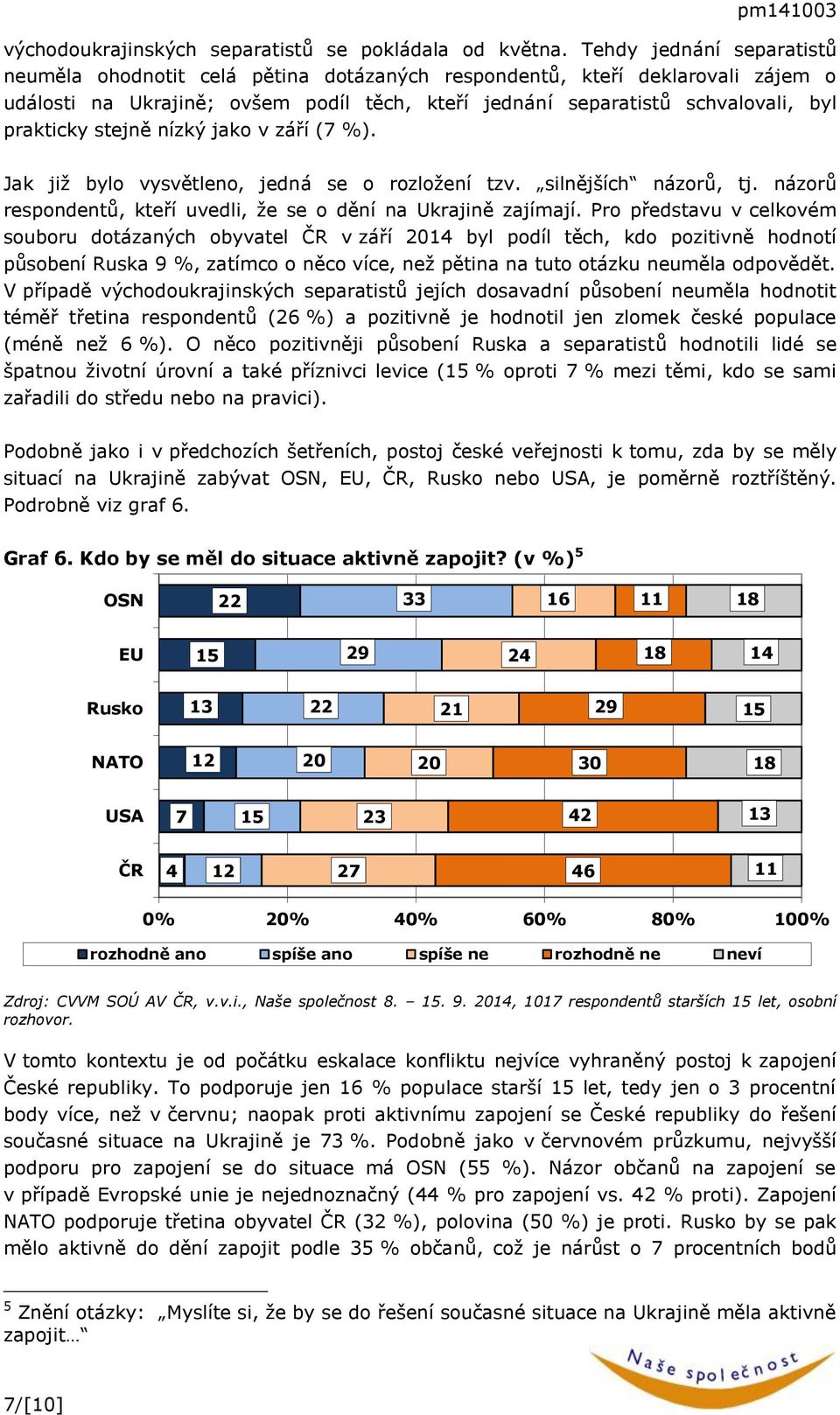 stejně nízký jako v září (7 %). Jak již bylo vysvětleno, jedná se o rozložení tzv. silnějších názorů, tj. názorů respondentů, kteří uvedli, že se o dění na Ukrajině zajímají.