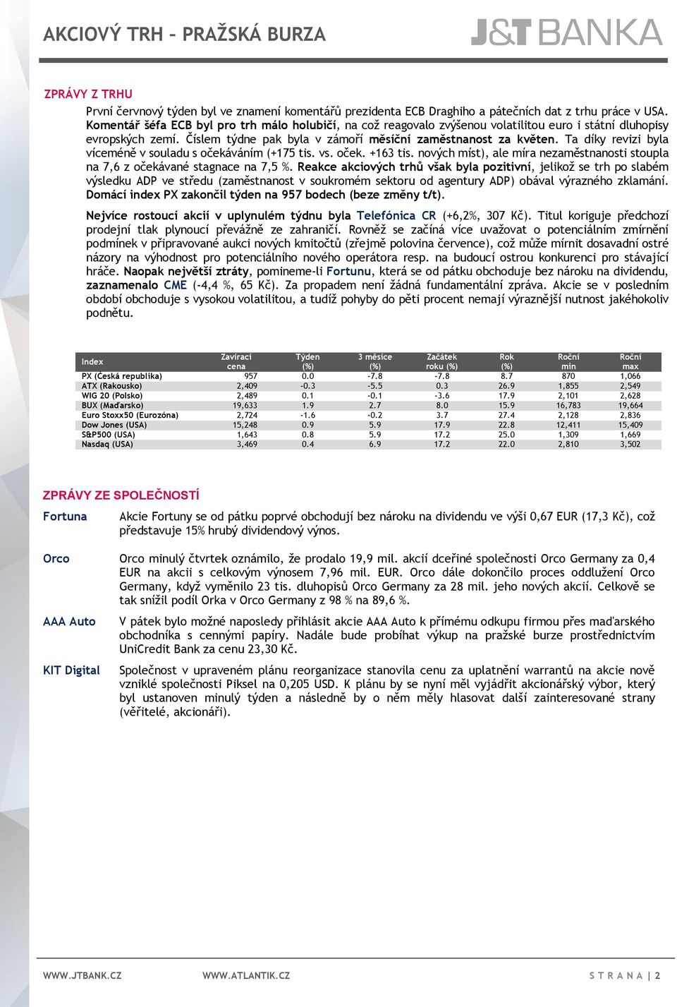 Ta díky revizi byla víceméně v souladu s očekáváním (+175 tis. vs. oček. +163 tis. nových míst), ale míra nezaměstnanosti stoupla na 7,6 z očekávané stagnace na 7,5 %.