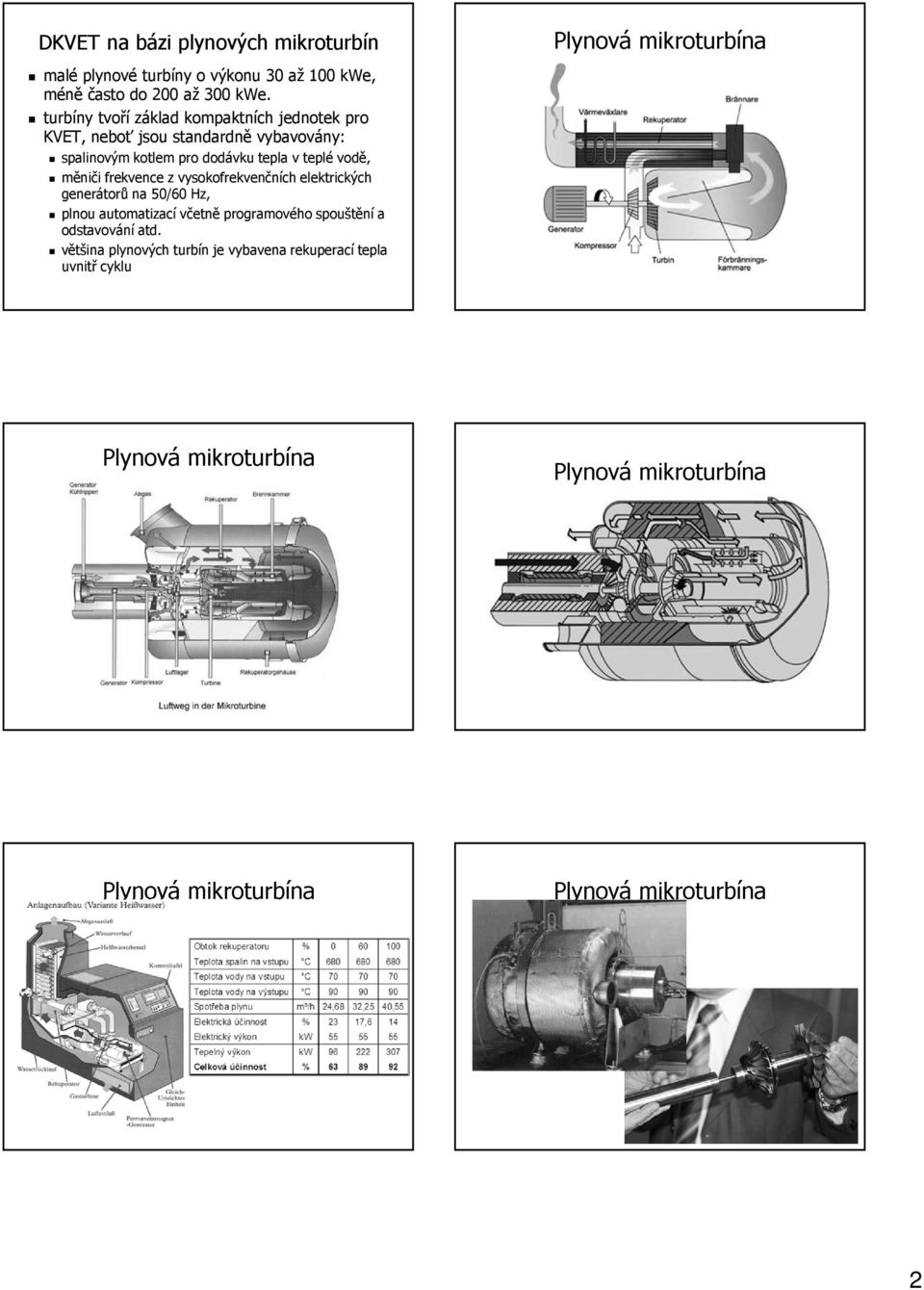 dodávku tepla v teplé vodě, měniči frekvence z vysokofrekvenčních elektrických generátorů na 50/60 Hz, plnou