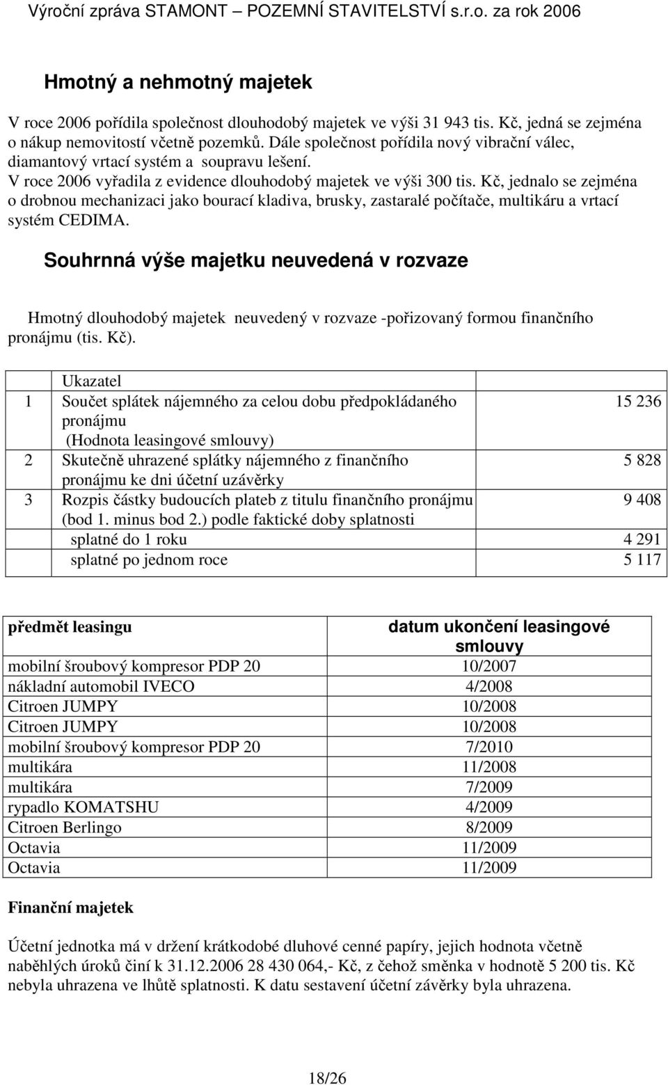Kč, jednalo se zejména o drobnou mechanizaci jako bourací kladiva, brusky, zastaralé počítače, multikáru a vrtací systém CEDIMA.