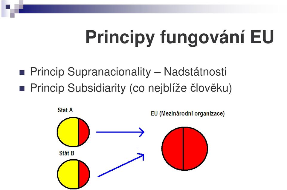 Nadstátnosti Princip