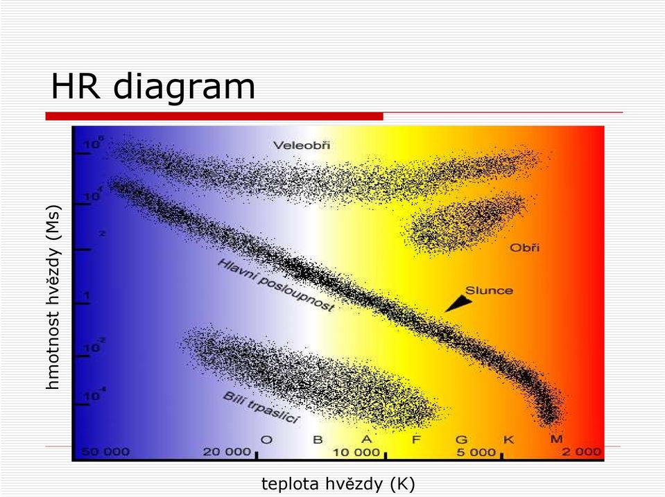 HR diagram