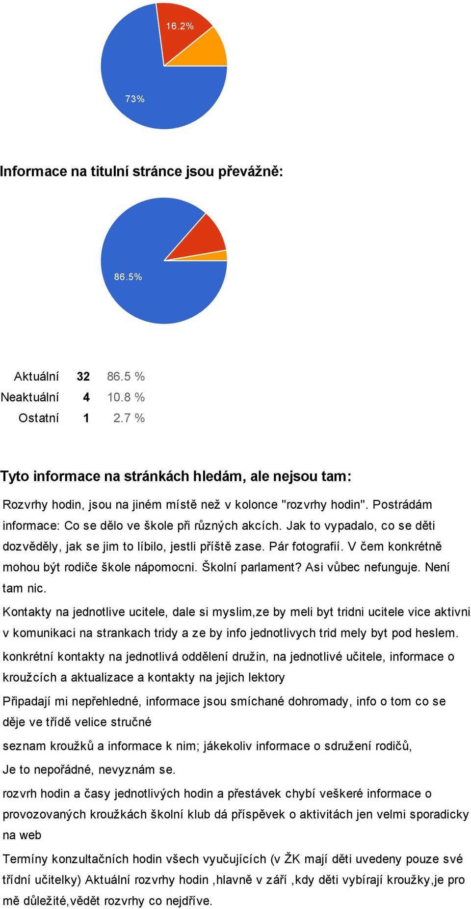 Jak to vypadalo, co se děti dozvěděly, jak se jim to líbilo, jestli příště zase. Pár fotografií. V čem konkrétně mohou být rodiče škole nápomocni. Školní parlament? Asi vůbec nefunguje. Není tam nic.