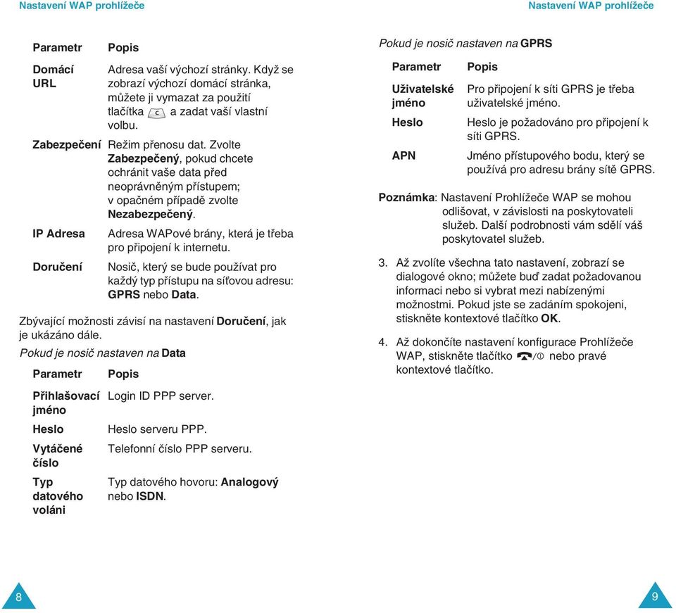 Zvolte Zabezpeãen, pokud chcete ochránit va e data pfied neoprávnûn m pfiístupem; v opaãném pfiípadû zvolte Nezabezpeãen. IP Adresa Adresa WAPové brány, která je tfieba pro pfiipojení k internetu.