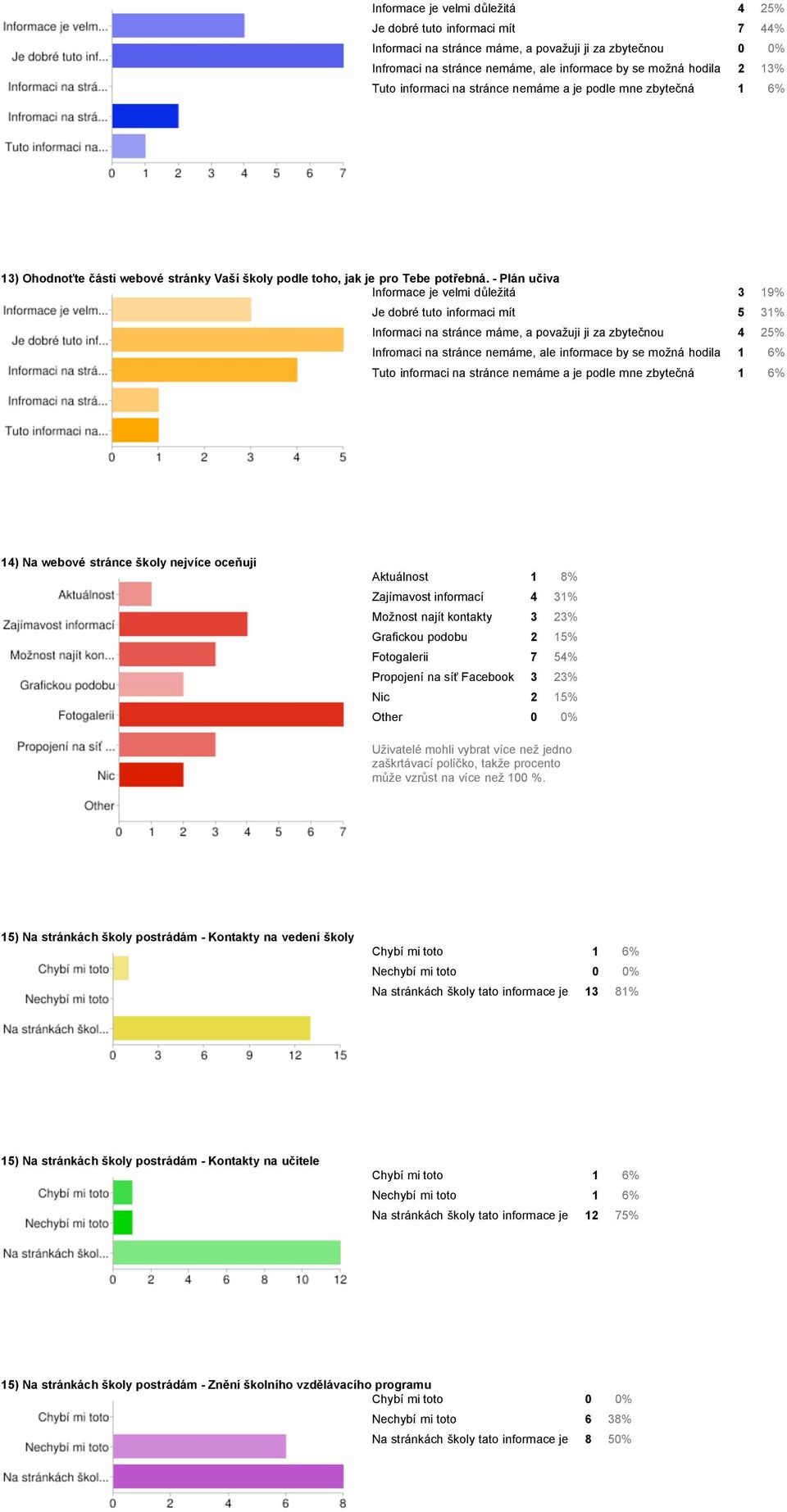 - Plán učiva Informace je velmi důležitá 3 19% Je dobré tuto informaci mít 5 31% Informaci na stránce máme, a považuji ji za zbytečnou 4 25% Infromaci na stránce nemáme, ale informace by se možná