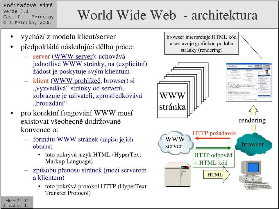 konvence o: formátu WWW stránek (zápisu jejich obsahu) toto pokrývá jazyk HTML (HyperText Markup Language) zpsobu penosu stránek (mezi serverem a klientem) toto pokrývá protokol HTTP