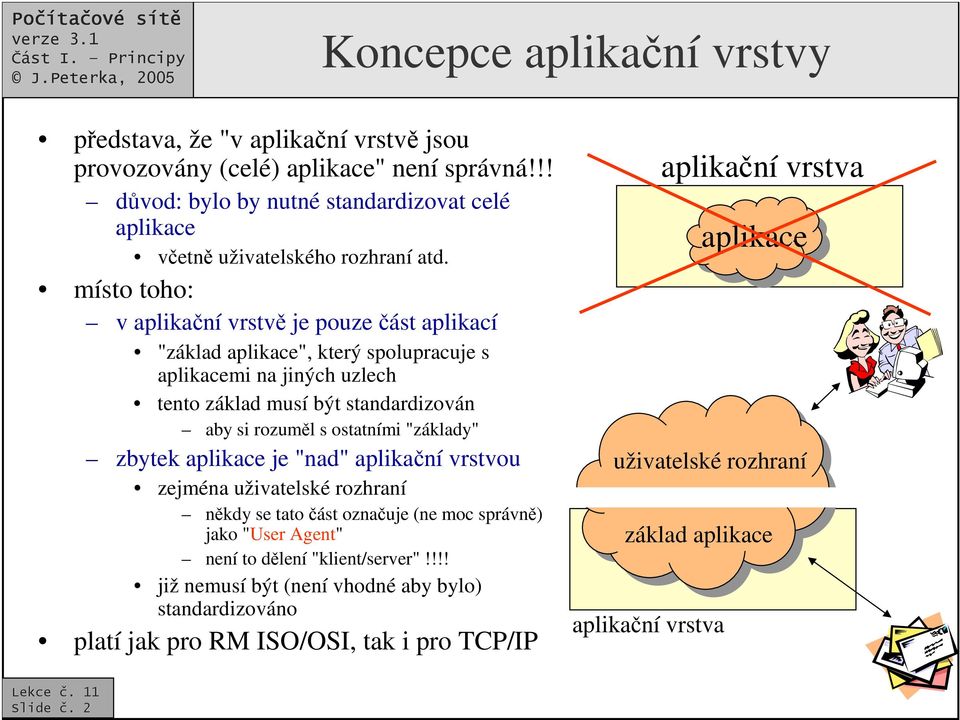 místo toho: v aplikaní vrstv je pouze ást aplikací "základ aplikace", který spolupracuje s aplikacemi na jiných uzlech tento základ musí být standardizován aby si rozuml s