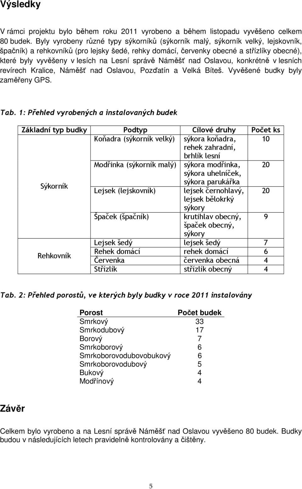 na Lesní správě Náměšť nad Oslavou, konkrétně v lesních revírech Kralice, Náměšť nad Oslavou, Pozďatín a Velká Bíteš. Vyvěšené budky byly zaměřeny GPS. Tab.