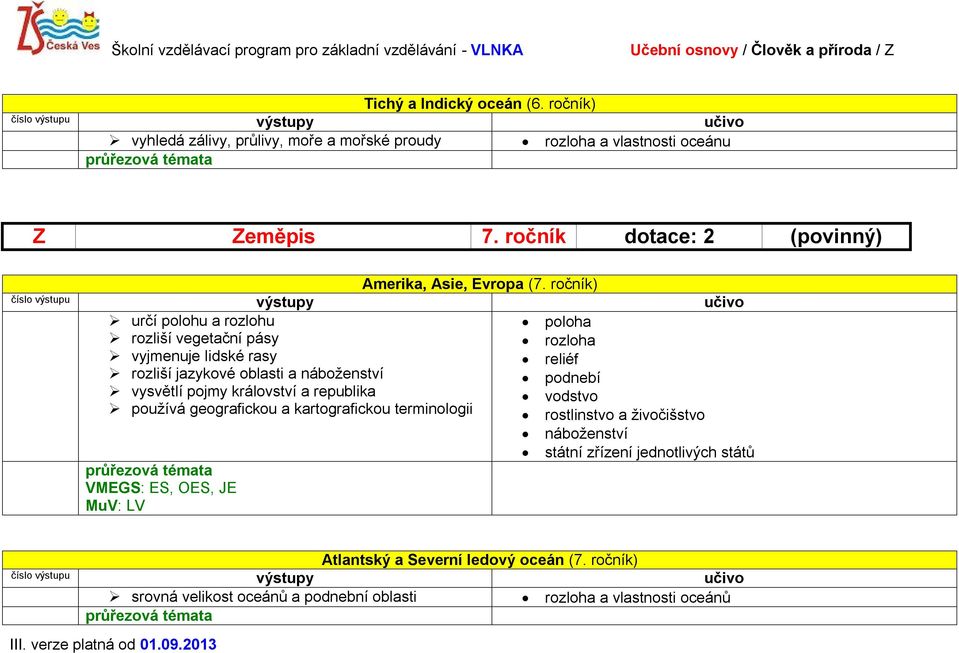 ročník) určí polohu a rozlohu poloha rozliší vegetační pásy rozloha vyjmenuje lidské rasy reliéf rozliší jazykové oblasti a náboženství podnebí vysvětlí