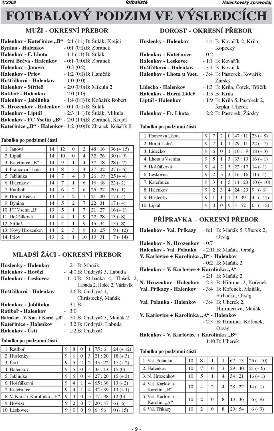 2:0 (0:0) B: Mikula 2 Ratiboř - Halenkov - 2:0 (1:0) Halenkov - Jablůnka - 1:4 (0:1) B: Koňařík Robert N.
