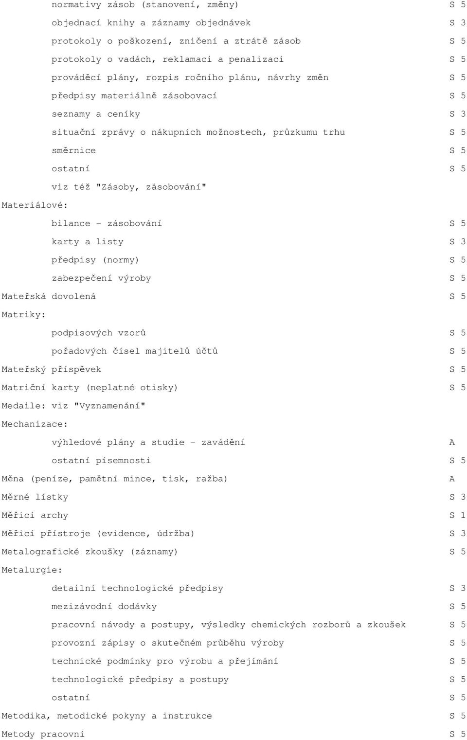 zásobování" Materiálové: bilance - zásobování S 5 karty a listy S 3 předpisy (normy) S 5 zabezpečení výroby S 5 Mateřská dovolená S 5 Matriky: podpisových vzorů S 5 pořadových čísel majitelů účtů S 5