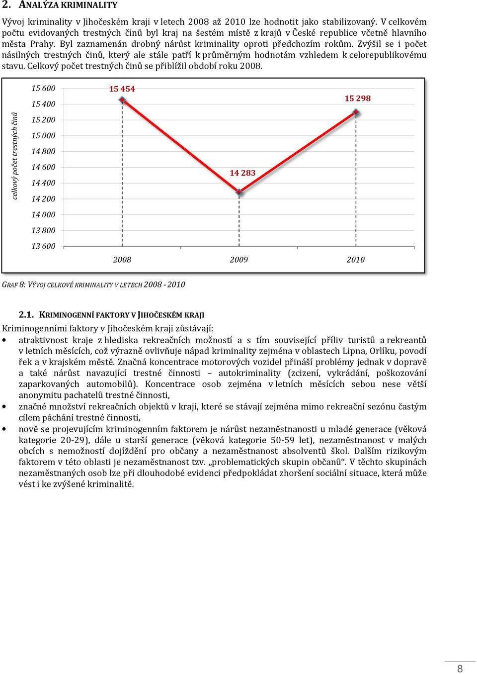 Zvýšil se i počet násilných trestných činů, který ale stále patří k průměrným hodnotám otám vzhledem k celorepublikovému stavu. Celkový počet trestných činů se přiblížil období roku 2008.