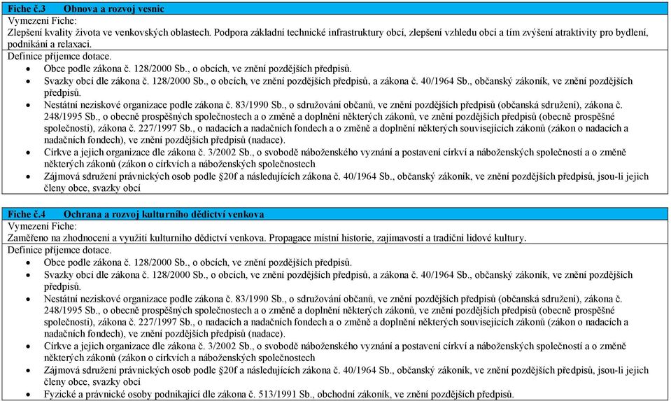 , o obcích, ve znění pozdějších Svazky obcí dle zákona č. 128/2000 Sb., o obcích, ve znění pozdějších předpisů, a zákona č. 40/1964 Sb.