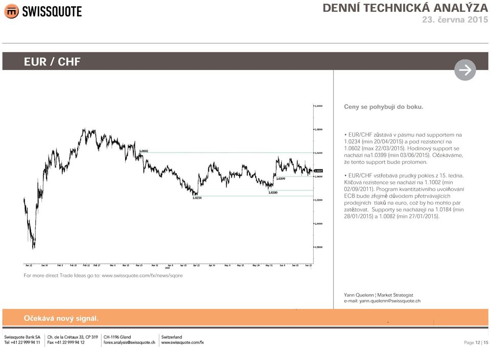 EUR/CHF vstřebává prudký pokles z 15. ledna. Klíčová rezistence se nachází na 1.1002 (min 02/09/2011).