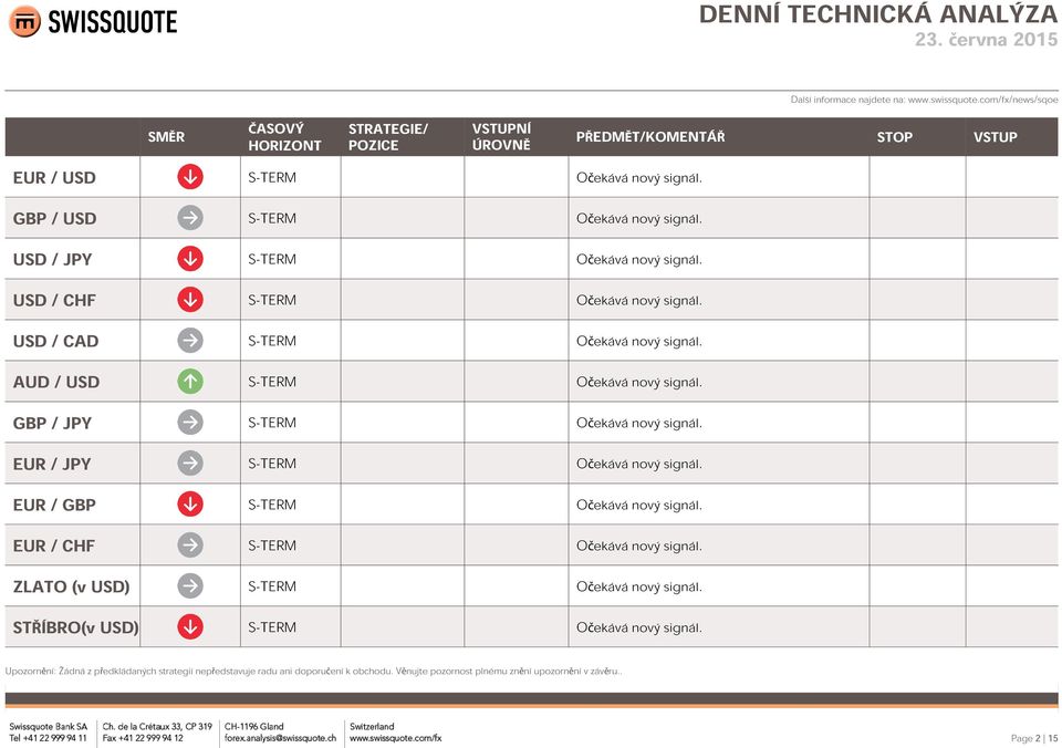 Upozornění: Žádná z předkládaných strategií nepředstavuje radu ani doporučení k obchodu.