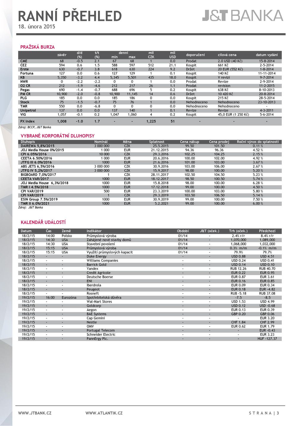 1 Koupit 140 Kč 11-11-2014 KB 5,350-3.2 4.4 5,345 5,501 435 18.0 Koupit V revizi 9-7-2014 NWR 0-2.2-2.2 0 0 1 0.0 Prodat Revize 2-9-2014 O2 CR 212-1.9-4.6 212 217 26 1.