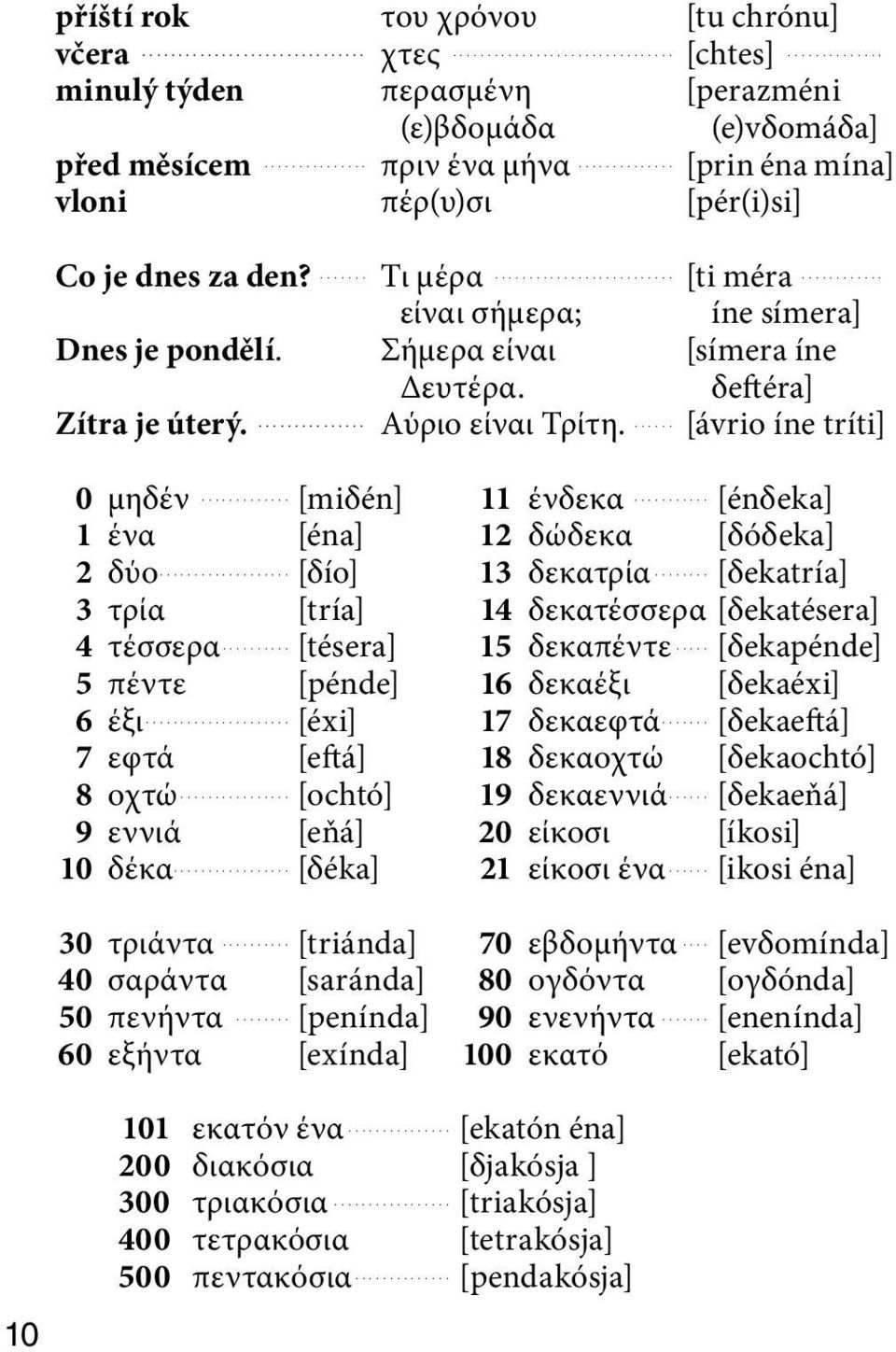 [ávrio íne tríti]...... 0 μηδέν... [miδén] 11 ένδεκα... [énδeka] 1 ένα [éna] 12 δώδεκα [δóδeka] 2 δύο... [δío] 13 δεκατρία... [δekatría] 3 τρία [tría] 14 δεκατέσσερα [δekatésera] 4 τέσσερα.