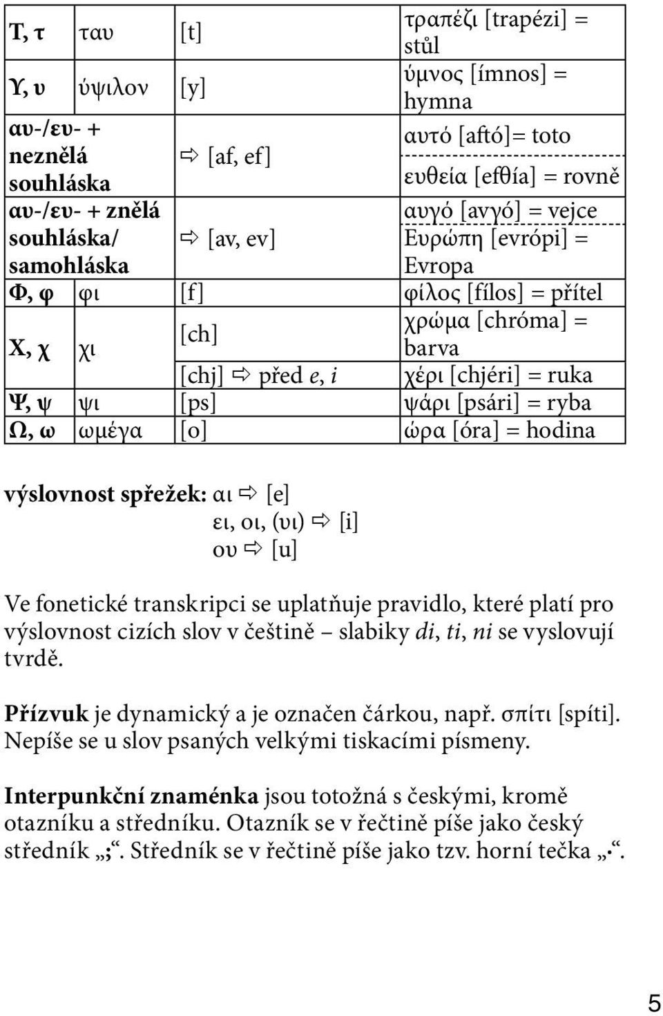 ωμέγα [o] ώρα [óra] = hodina výslovnost spřežek: αι [e] ει, οι, (υι) [i] ου [u] Ve fonetické transkripci se uplatňuje pravidlo, které platí pro výslovnost cizích slov v češtině slabiky di, ti, ni se