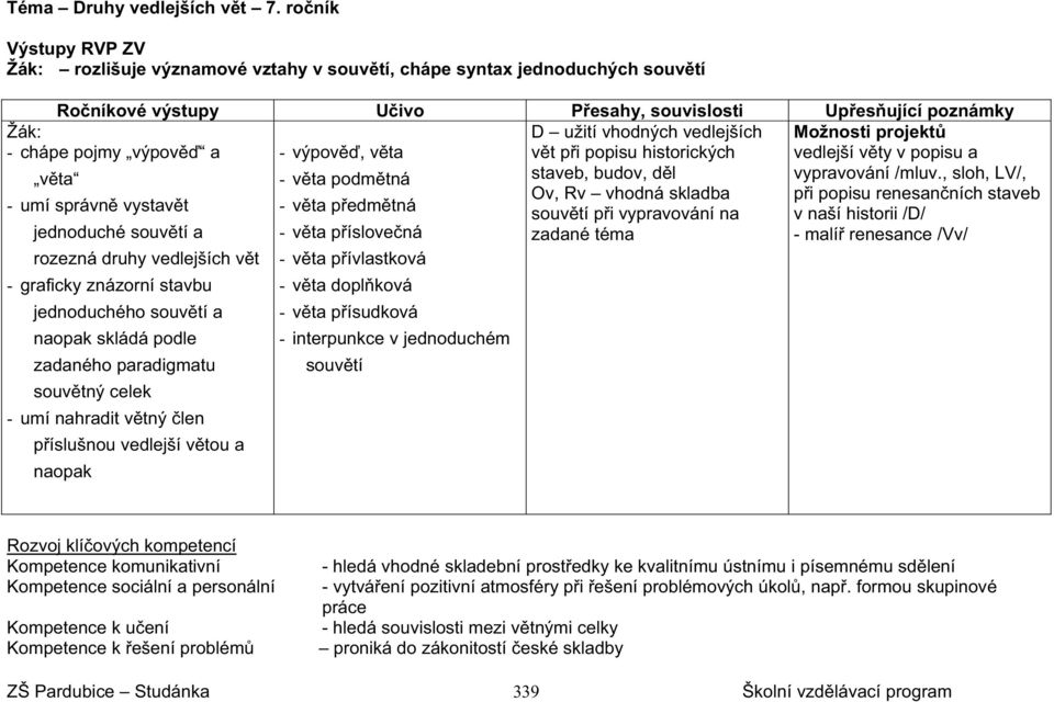 užití vhodných vedlejších v t p i popisu historických Možnosti projekt vedlejší v ty v popisu a v ta - v ta podm tná staveb, budov, d l vypravování /mluv.