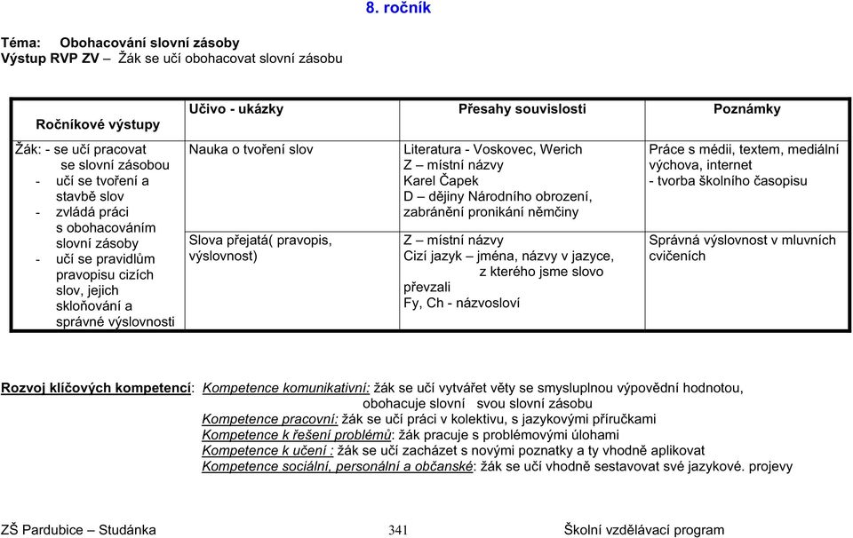 výslovnost) Literatura - Voskovec, Werich Z místní názvy Karel apek D d jiny Národního obrození, zabrán ní pronikání n m iny Z místní názvy Cizí jazyk jména, názvy v jazyce, z kterého jsme slovo p