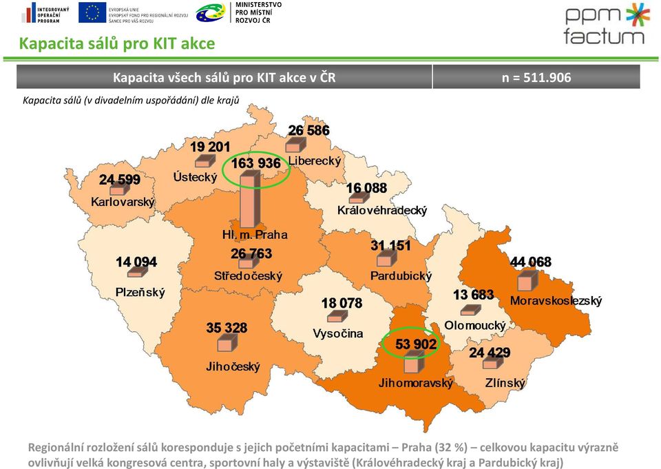 koresponduje sjejich početními kapacitami Praha (32 %) celkovou kapacitu výrazně