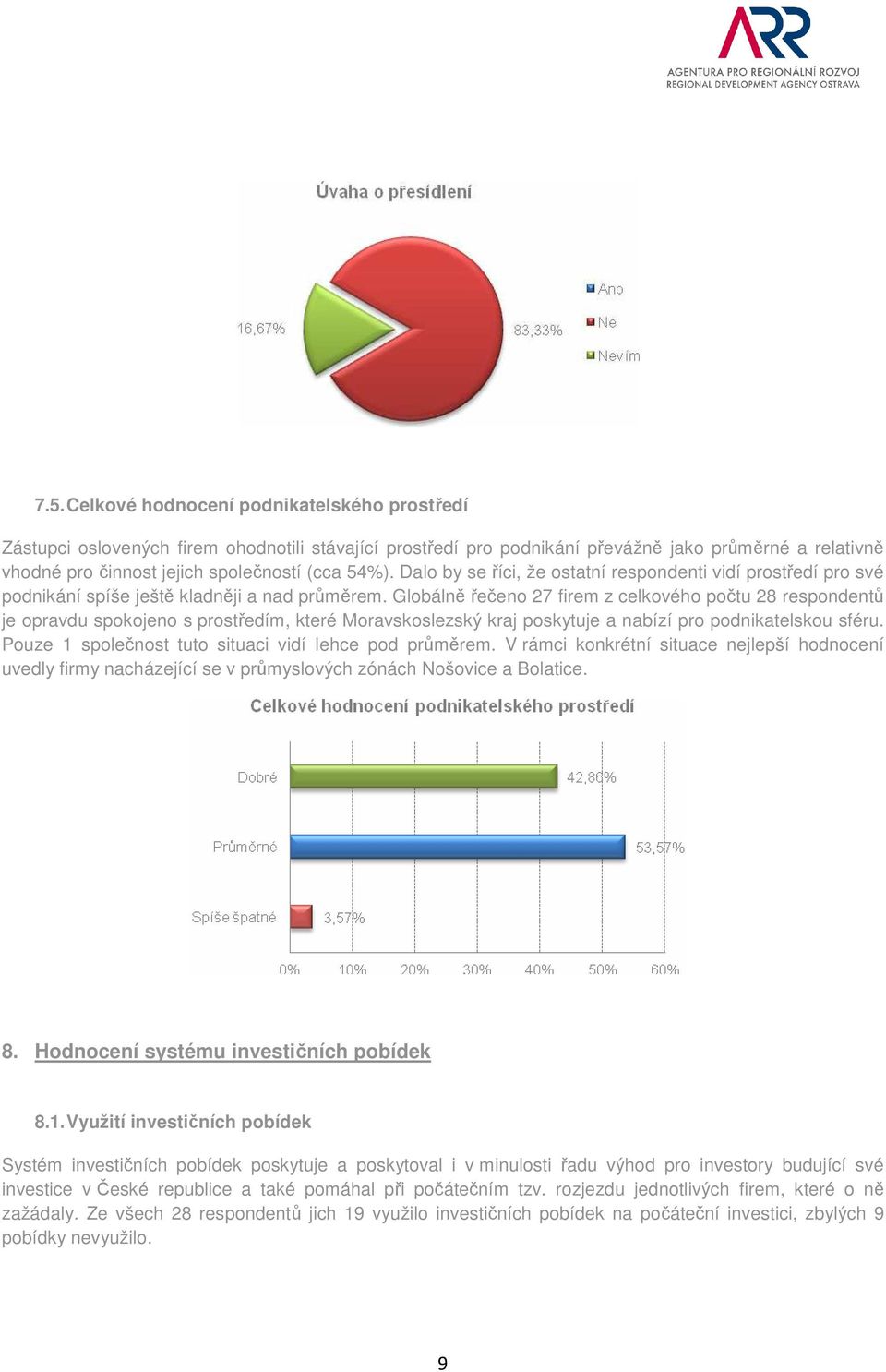 Globálně řečeno 27 firem z celkového počtu 28 respondentů je opravdu spokojeno s prostředím, které Moravskoslezský kraj poskytuje a nabízí pro podnikatelskou sféru.