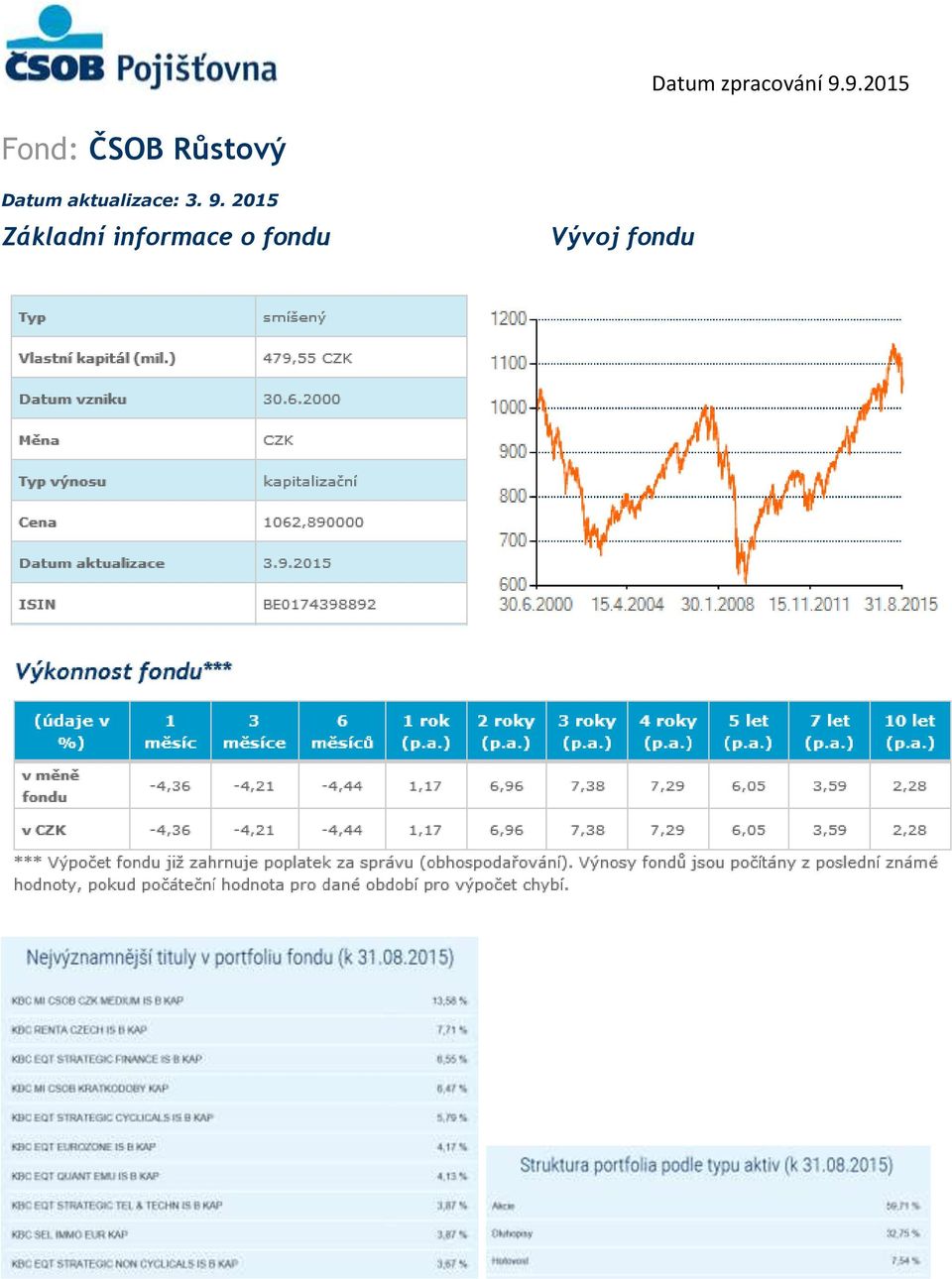 Základní