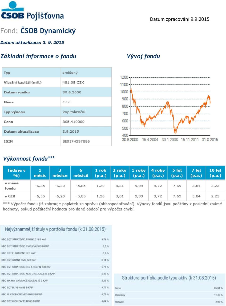 Základní